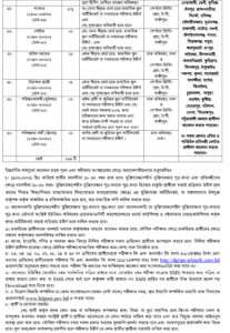 Bangladesh post office job circular 2021 4