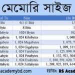 ২০২১ সালের বাংলাদেশের আলোচিত ঘটনা সমূহ Memory size